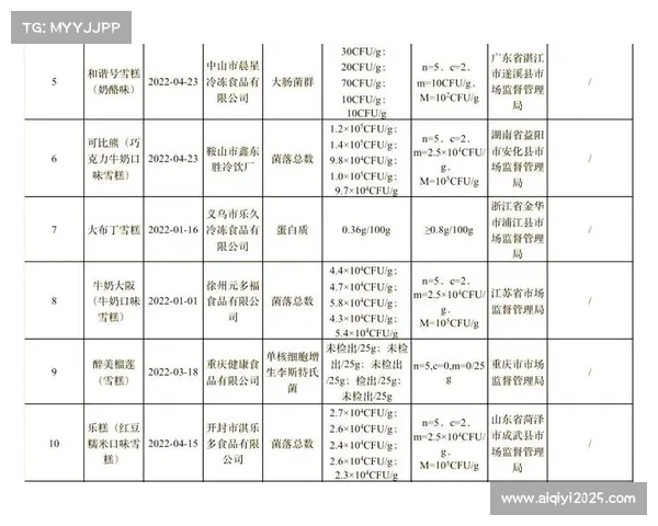 市场监管总局拟出台新规加强食品连锁企业监管提升食品安全保障能力 市场监管总局拟出台新规加强食品连锁企业监管提升食品安全保障能力